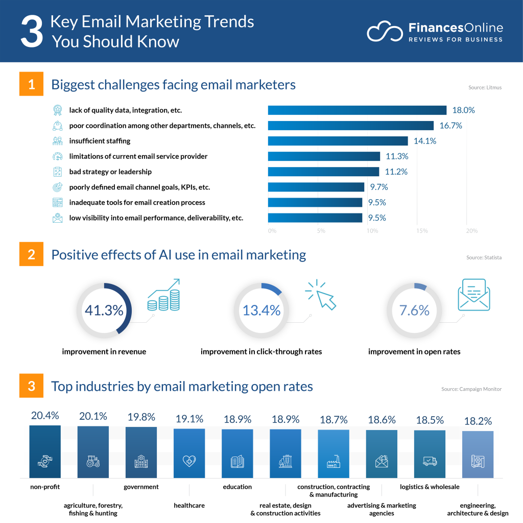 email marketing trends